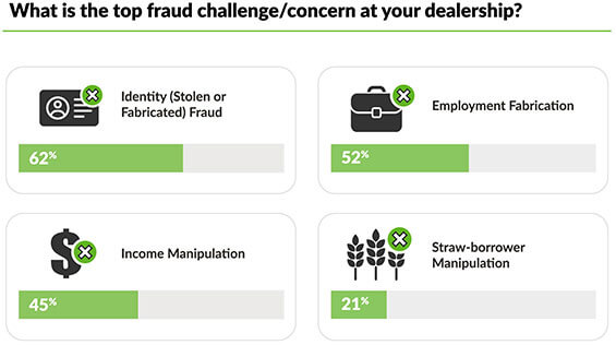 Top-Fraud-Concerns-2048x1147