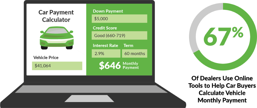 2 _ Most Dealers Offer Online Payment Calculators
